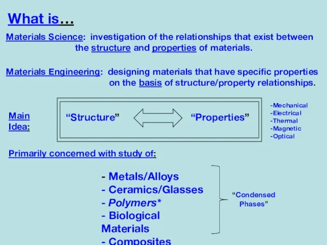 What is… Materials Science: investigation of the relationships that exist