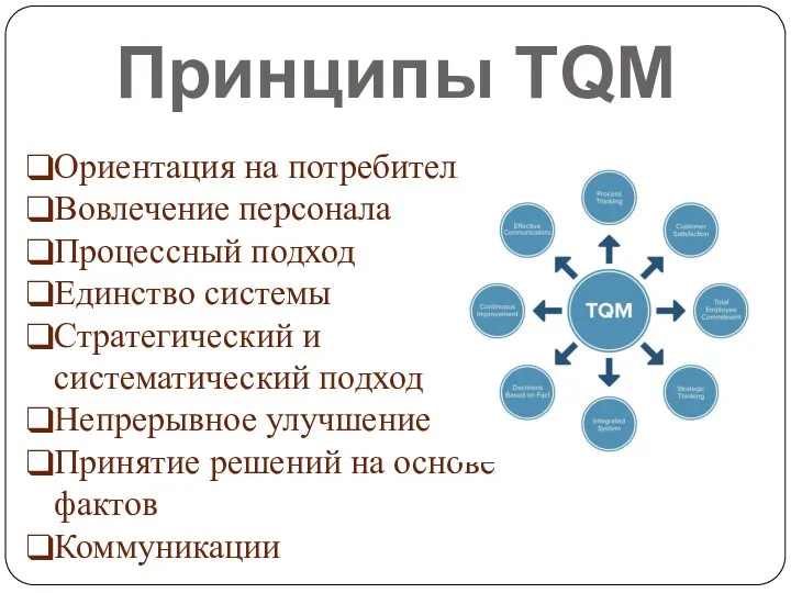 Принципы TQM Ориентация на потребителя Вовлечение персонала Процессный подход Единство системы Стратегический и