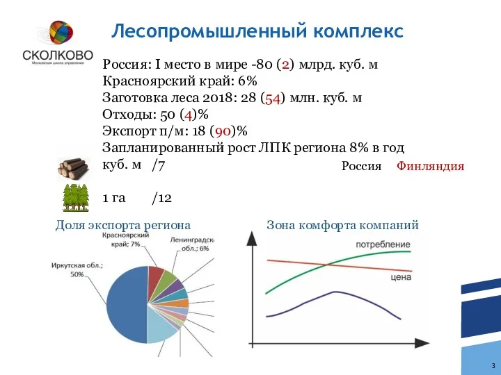 Лесопромышленный комплекс Россия: I место в мире -80 (2) млрд.