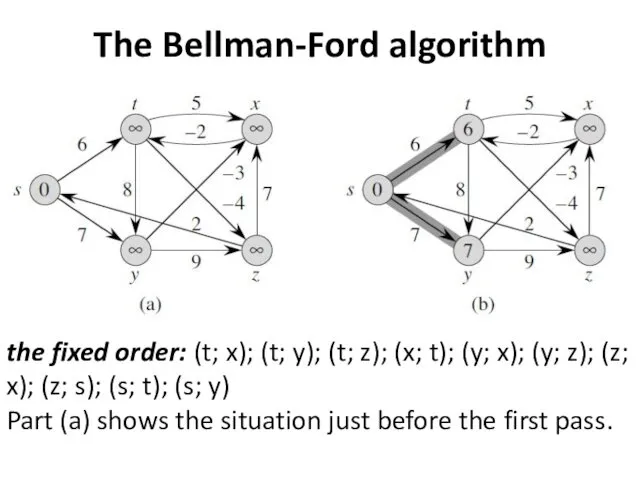 The Bellman-Ford algorithm the fixed order: (t; x); (t; y);