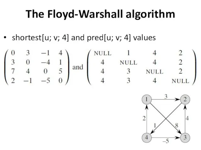 The Floyd-Warshall algorithm shortest[u; v; 4] and pred[u; v; 4] values