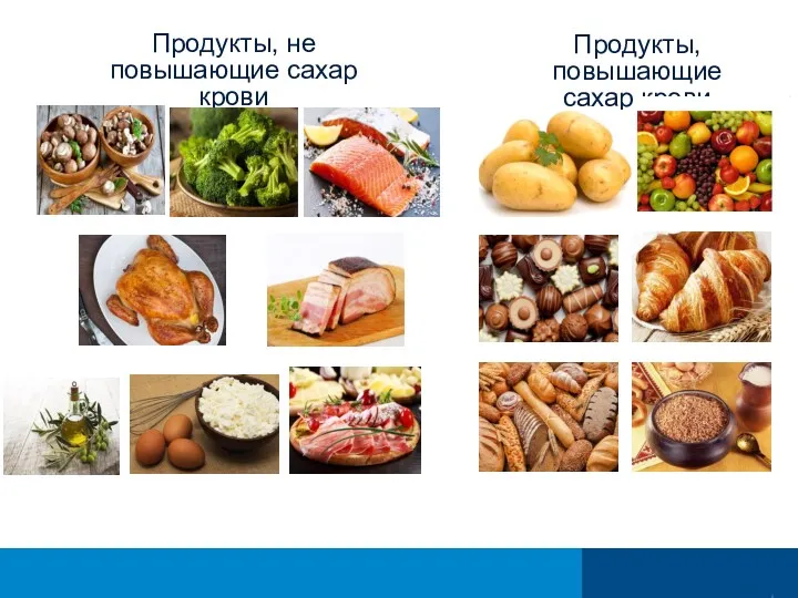 Продукты, не повышающие сахар крови Продукты, повышающие сахар крови