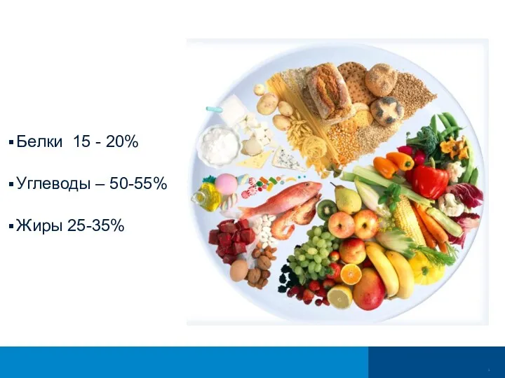 Белки 15 - 20% Углеводы – 50-55% Жиры 25-35%