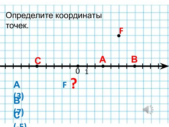 Определите координаты точек. 0 1 А В С F А