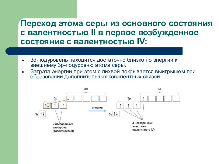 Переход атома серы из основного состояния с валентностью II в