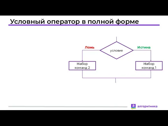 Условный оператор в полной форме