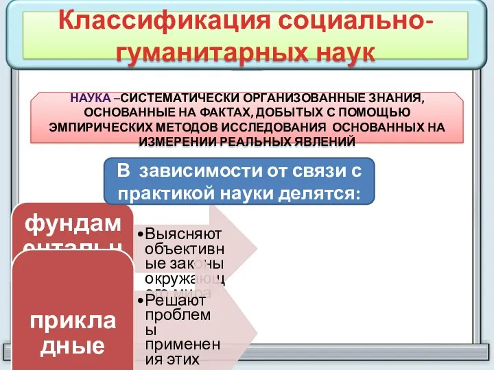 Классификация социально-гуманитарных наук фундаментальные Выясняют объективные законы окружающего мира прикладные