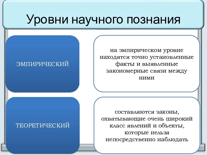 Уровни научного познания ЭМПИРИЧЕСКИЙ ТЕОРЕТИЧЕСКИЙ на эмпирическом уровне находятся точно