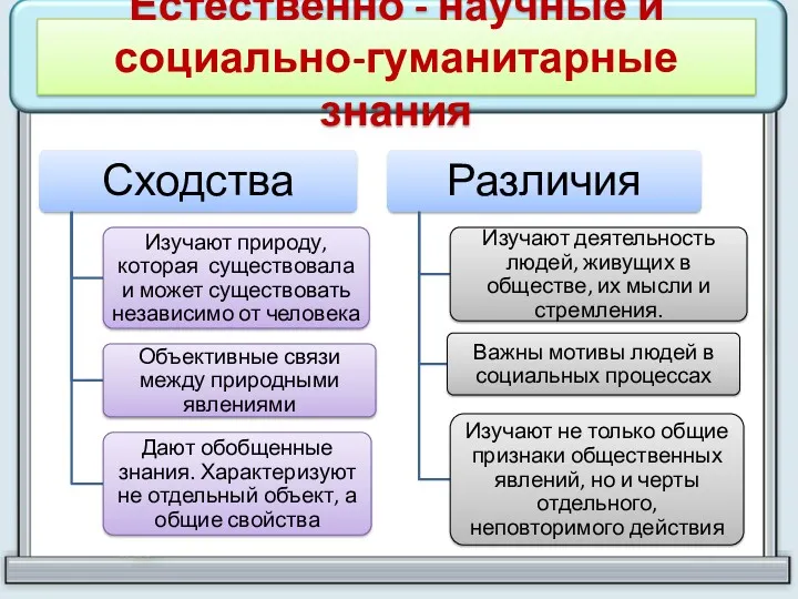 Естественно - научные и социально-гуманитарные знания