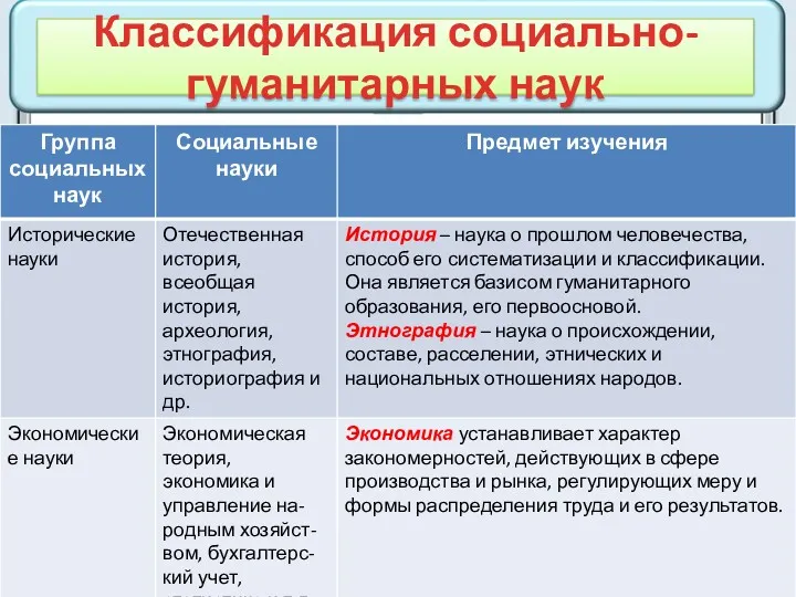 Классификация социально-гуманитарных наук