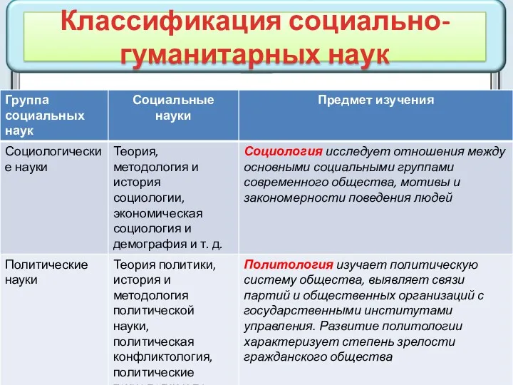 Классификация социально-гуманитарных наук