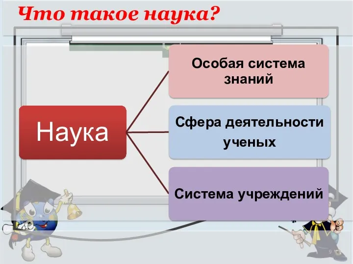 Что такое наука?