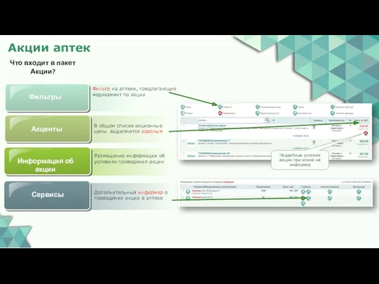 Акции аптек В общем списке акционные цены выделяются красным Размещение