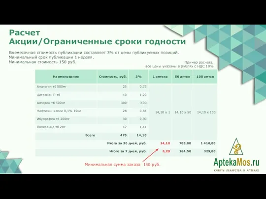 Ежемесячная стоимость публикации составляет 3% от цены публикуемых позиций. Минимальный