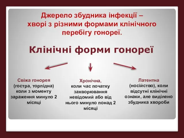 Свіжа гонорея (гостра, торпідна) коли з моменту зараження минуло 2