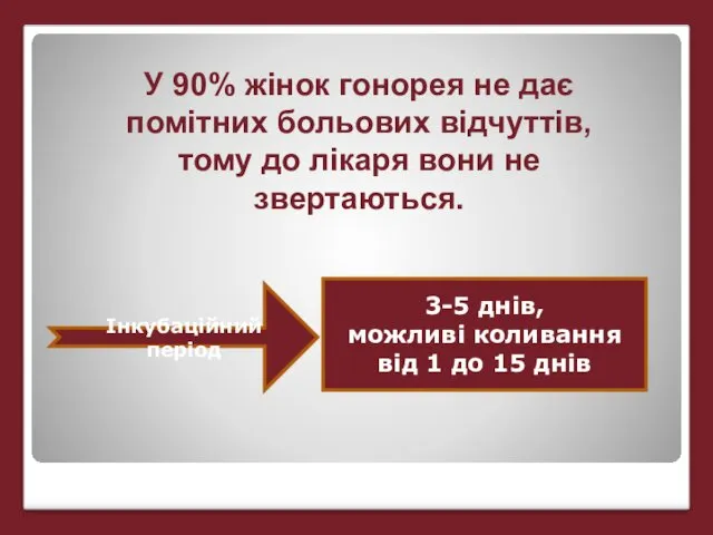 У 90% жінок гонорея не дає помітних больових відчуттів, тому