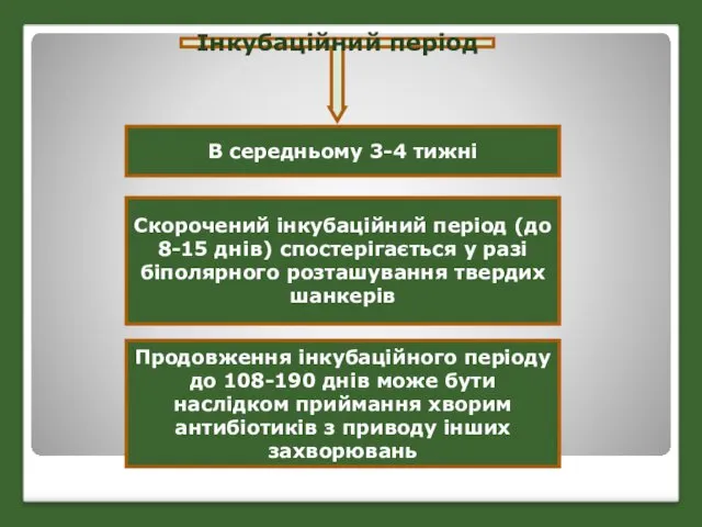 В середньому 3-4 тижні Скорочений інкубаційний період (до 8-15 днів)