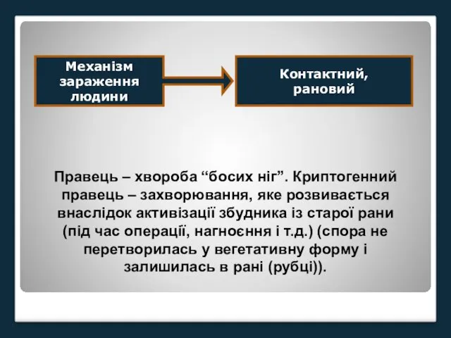 Механізм зараження людини Контактний, рановий Правець – хвороба “босих ніг”.