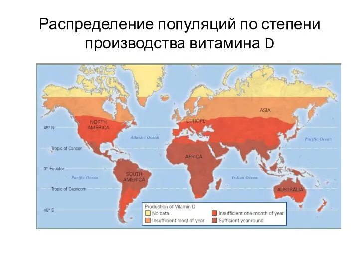 Распределение популяций по степени производства витамина D