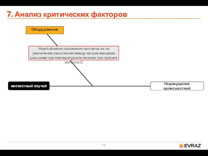 7. Анализ критических факторов Недопущение происшествий несчастный случай Оборудование Неустойчивое