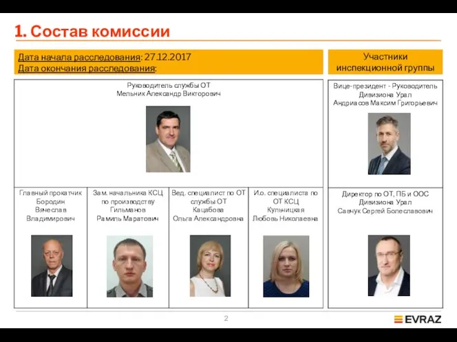 1. Состав комиссии Дата начала расследования: 27.12.2017 Дата окончания расследования: Участники инспекционной группы