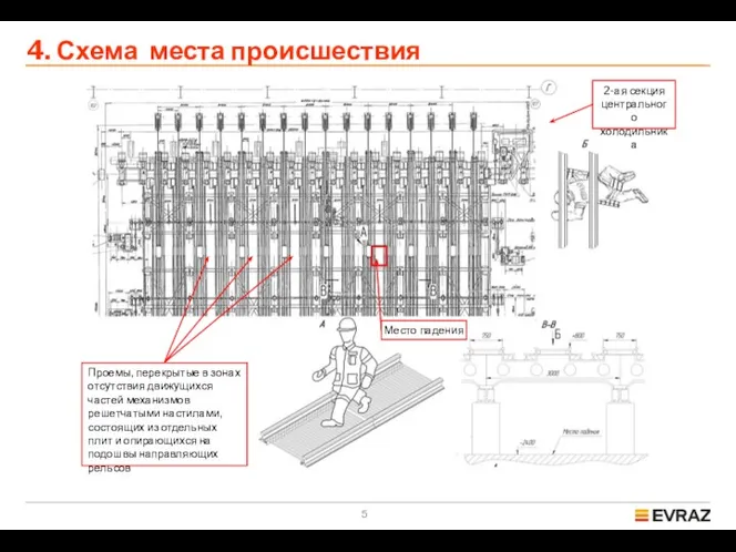 4. Схема места происшествия