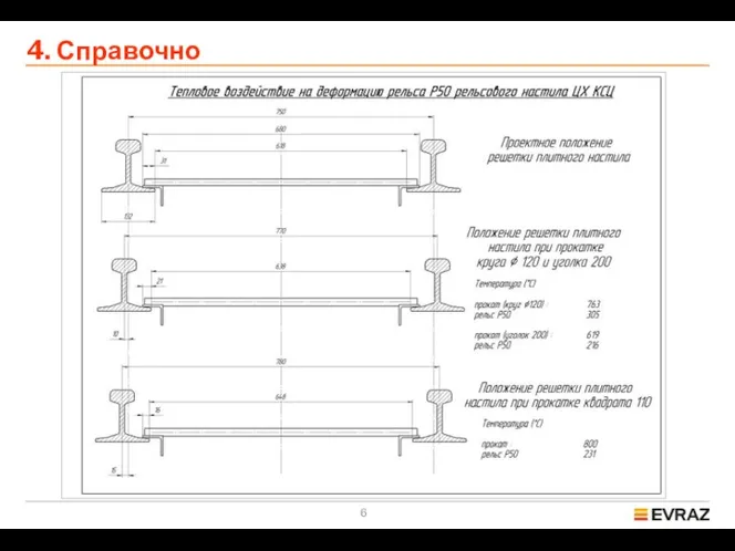 4. Справочно