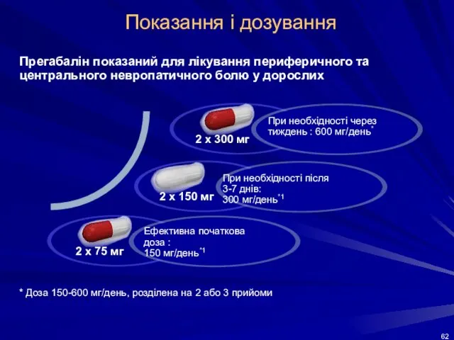Показання і дозування 2 x 300 мг * Доза 150-600 мг/день, розділена на