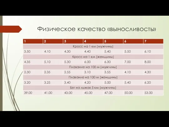 Физическое качество «выносливость»