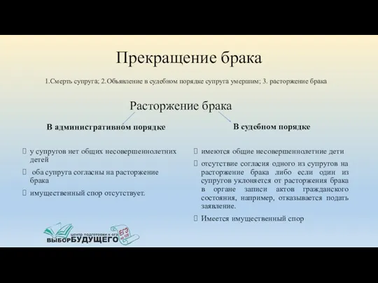 Прекращение брака В административном порядке у супругов нет общих несовершеннолетних детей оба супруга