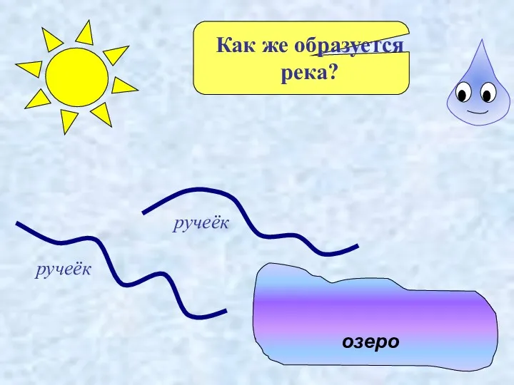 ручеёк ручеёк озеро Как же образуется река?