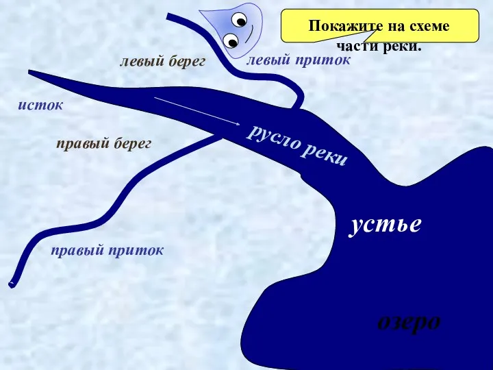 устье озеро правый берег левый берег русло реки исток правый