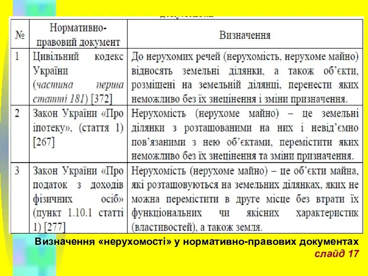 Визначення «нерухомості» у нормативно-правових документах слайд 17