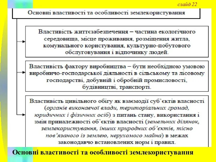 Основні властивості та особливості землекористування слайд 22