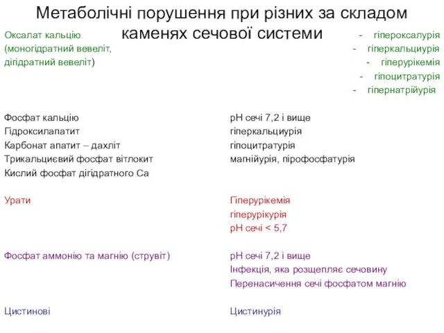 Метаболічні порушення при різних за складом каменях сечової системи Оксалат