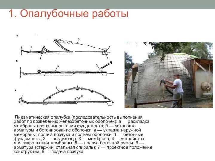 Пневматическая опалубка (последовательность выполнения работ по возведению железобетонных оболочек): а