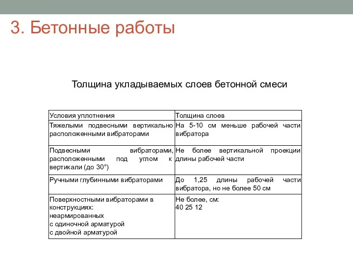 Толщина укладываемых слоев бетонной смеси 3. Бетонные работы