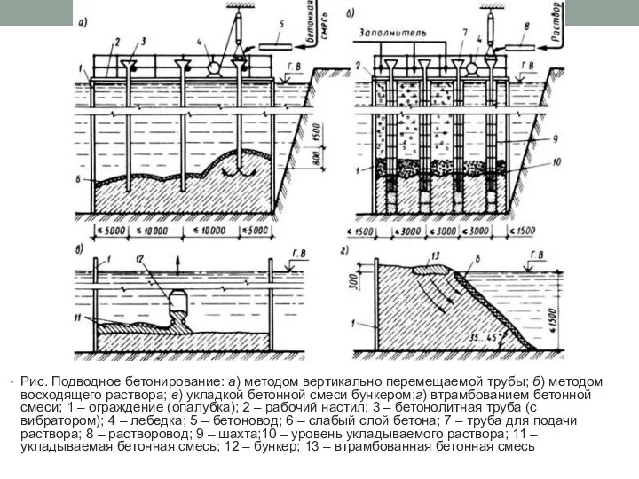 Рис. Подводное бетонирование: а) методом вертикально перемещаемой трубы; б) методом