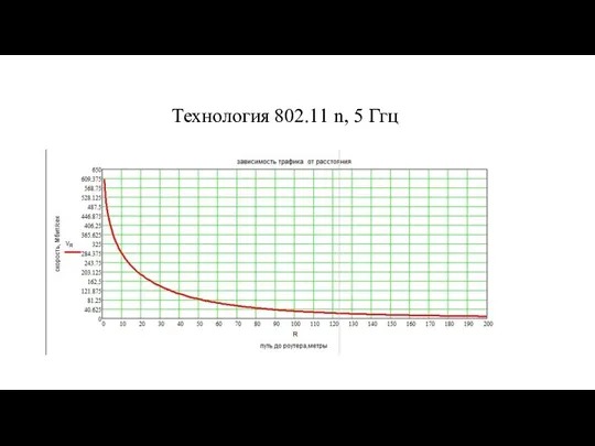 Технология 802.11 n, 5 Ггц