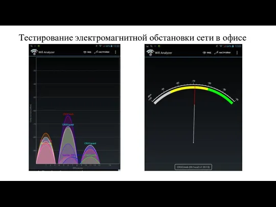 Тестирование электромагнитной обстановки сети в офисе