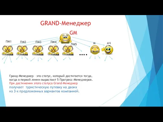 GRAND-Менеджер …. GM ПМ1 ПМ2 ПМ3 ПМ4 ПМ5 М АЧ