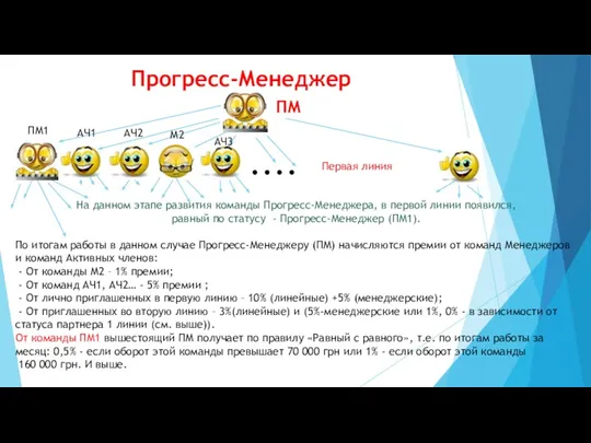 Прогресс-Менеджер .... Первая линия ПМ1 М2 ПМ На данном этапе