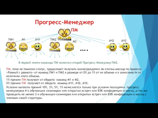 Прогресс-Менеджер ПМ1 ПМ2 ПМ М1 М2 АЧ1 В первой линии