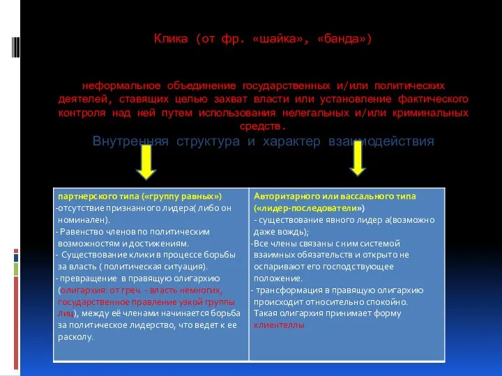 Клика (от фр. «шайка», «банда») неформальное объединение государственных и/или политических деятелей, ставящих целью