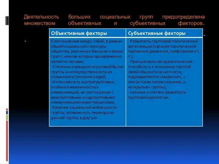 Деятельность больших социальных групп предопределена множеством объективных и субъективных факторов. - -