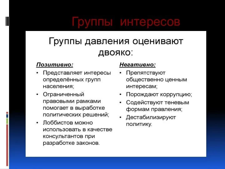 Группы интересов