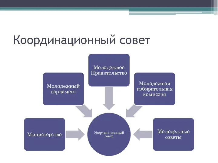 Координационный совет