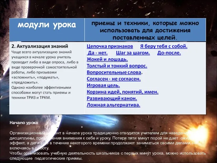 Начало урока Организационный момент в начале урока традиционно отводится учителем