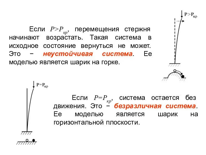 Если P>Pкр, перемещения стержня начинают возрастать. Такая система в исходное