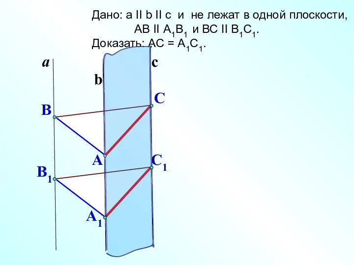 C1 a b Дано: a II b II c и